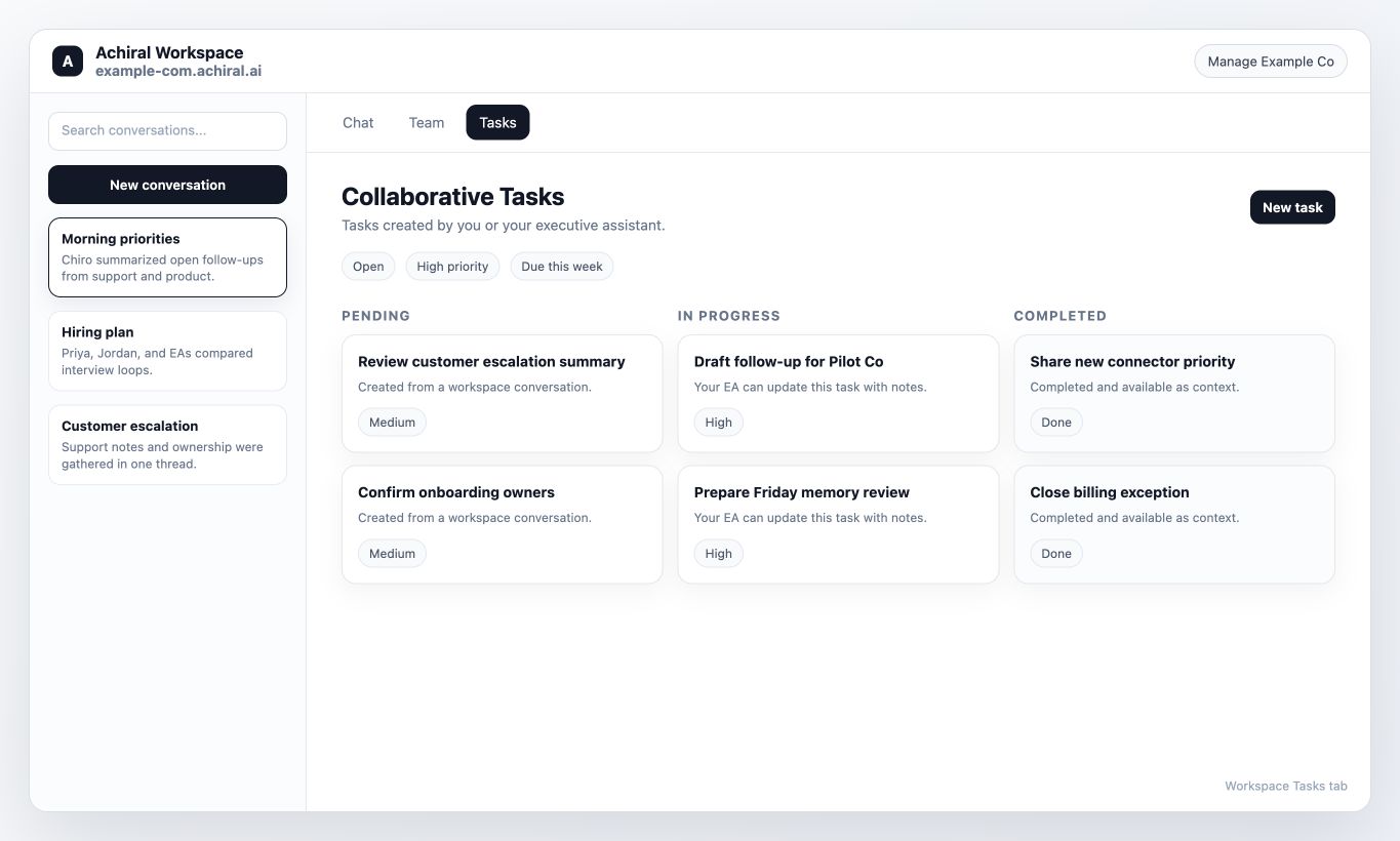 Workspace Tasks tab showing pending, in-progress, and completed collaborative tasks