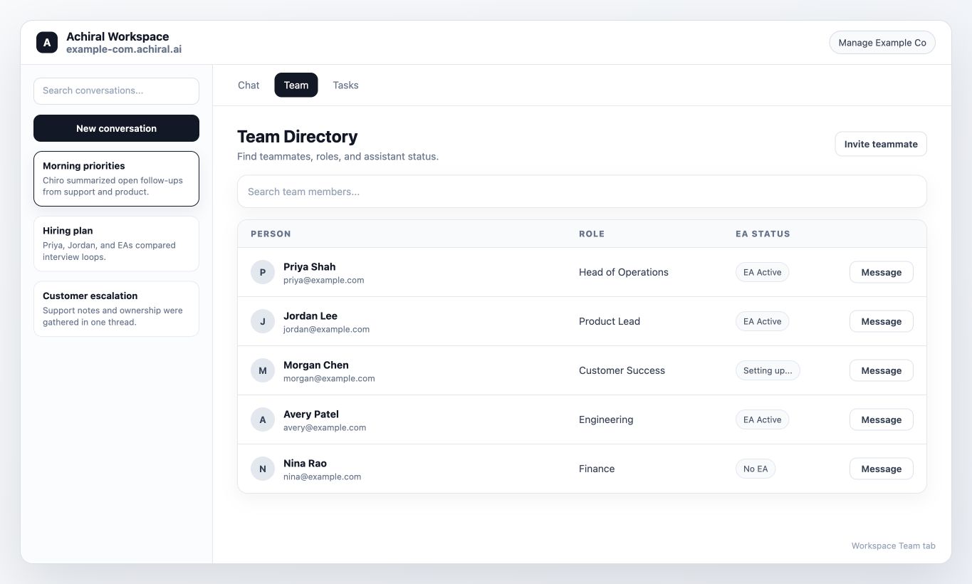 Workspace Team tab showing the Team Directory with teammate roles, EA status, search, and message actions